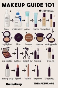 Makeup Guide 101: The Only Step-by-Step Routine You Need! - The Makeup